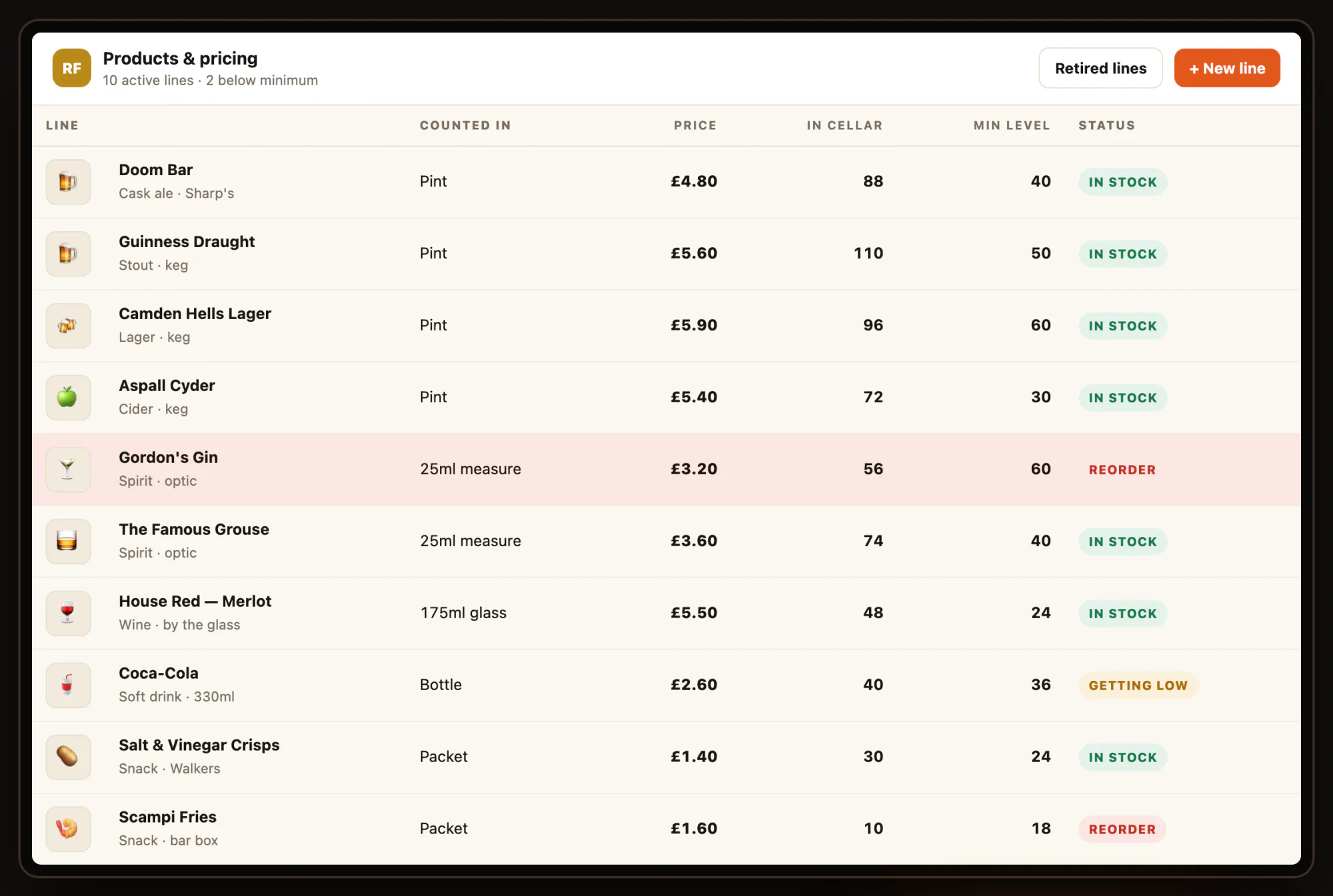 Inventory dashboard listing draught lines, spirits and snacks with stock levels and reorder flags